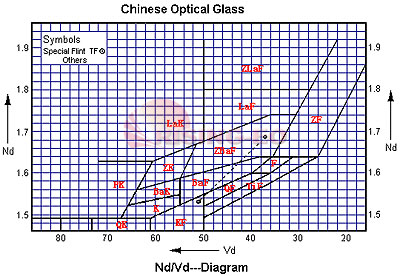 光学玻璃Nd表.jpg